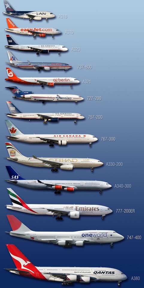  Самый большой в мире самолет, пассажирский Аэробус А380.