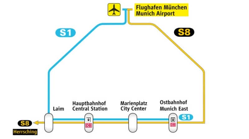 Схема маршрутов S1 и S8