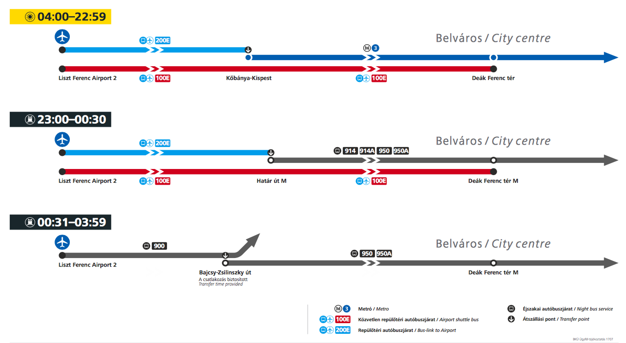Схема перемещения автобуса № 900