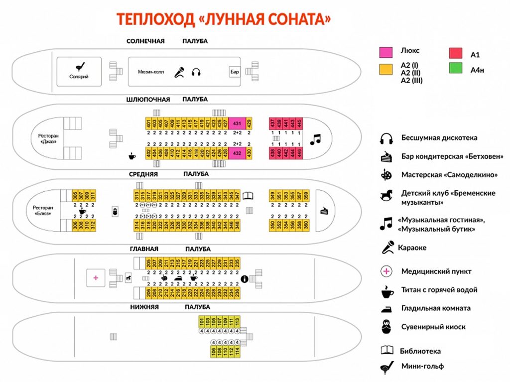 Схема теплохода гоголь