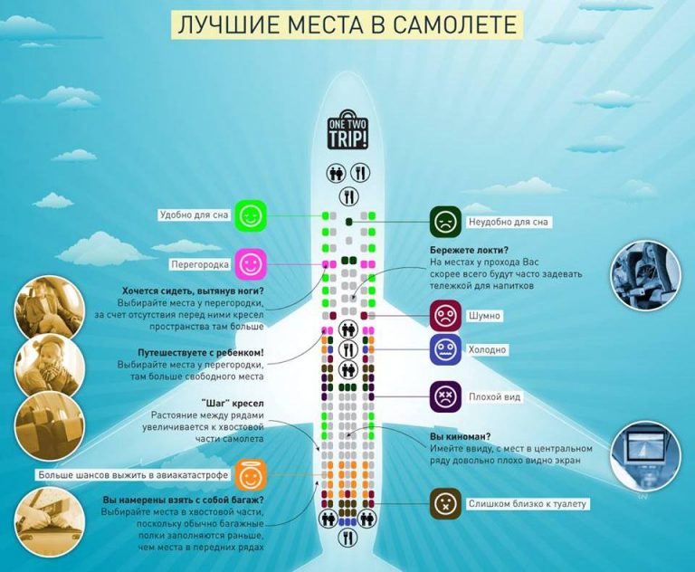 Где находится посадочное место 1с в самолете