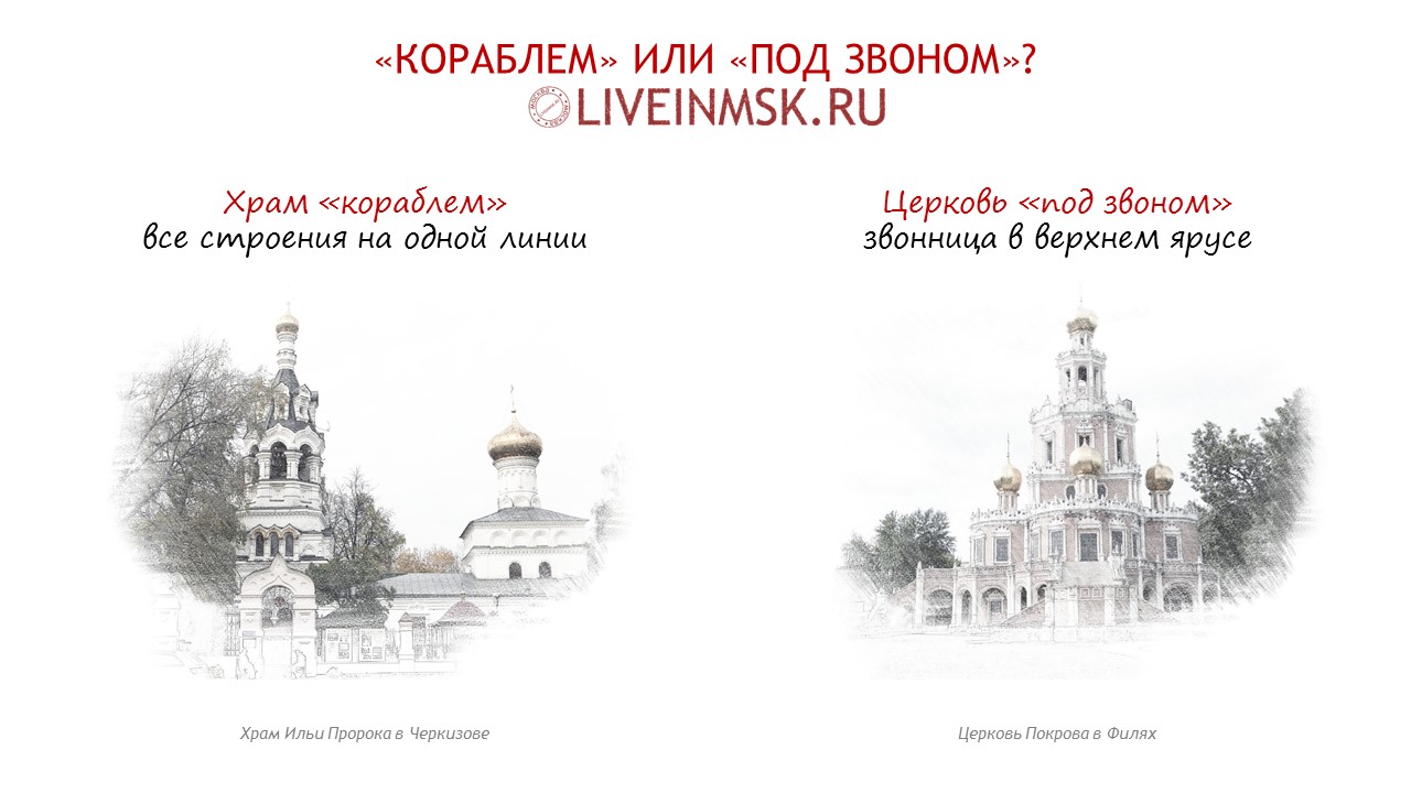 В чем разница между храмом и церковью. Отличие церкви от храма и собора.